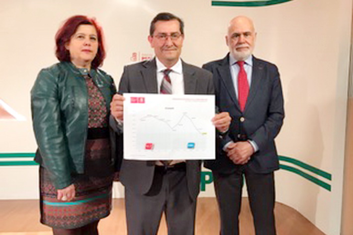 Entrena afirma que los PGE para la provincia de Granada son “insuficientes” y plantea un “acuerdo de mínimos” al resto de partidos.